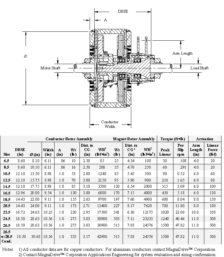Electric Motor Shaft Size Chart